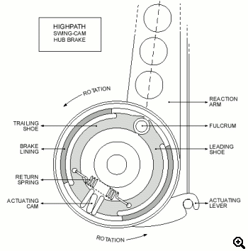 CAD drawing showing the innards of Dave Wrath-Sharman's swing cam brake