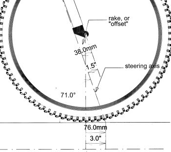 CAD drawing showing how trail is measured